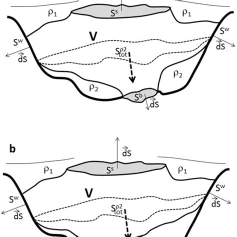 Schematic Drawing Showing Different Hydrologic And Hydro Geomorphic