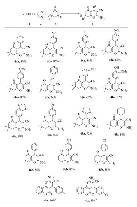 Synthesis Of Various 4h Benzo[b]pyran Derivatives Reaction Conditions Download Scientific