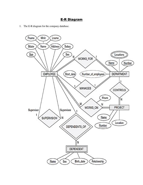 10 Er Model Er Diagram Relational Model 12 05 2023 E R Diagram The