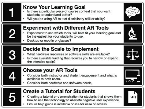 Recommended Steps Taken To Kick Start Ar Implementation As Proposed By