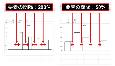 論文用の棒グラフ・折れ線グラフをエクセルで作成する方法とテンプレートを紹介 内科医たくゆきじ