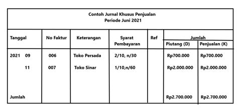 Contoh Jurnal Pencatatan Transaksi Masuk Junior S Blog