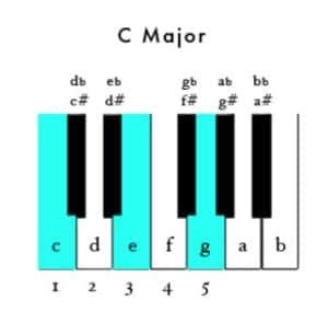 Learn Basic Chord Inversions | Piano In 21 Days