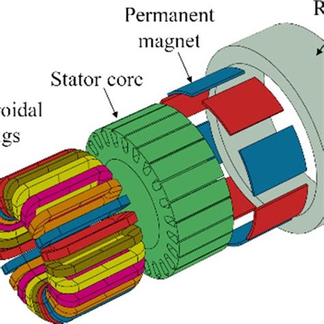 Statorwinding Arrangement A Proposed Sixphase DDPMSM With 60TW