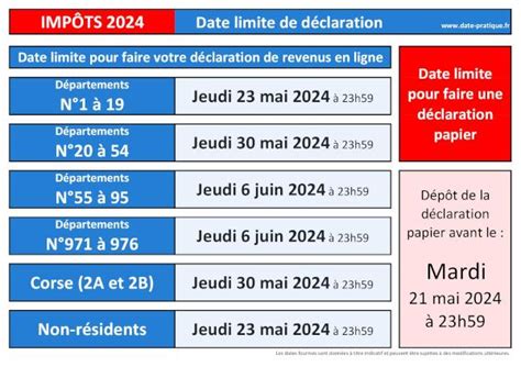 Date Limite Pour D Clarer Vos Imp Ts En Fonction De Votre