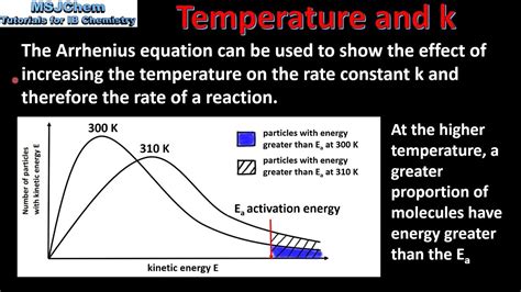 How Does Temperature Affect Reaction Rate