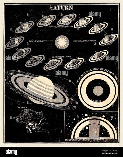 Antique Astronomy Illustration Saturn Circa 1850 Stock Photo Alamy