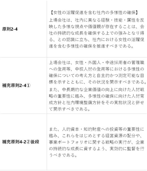 ポイント解説・金商法 8：サステナビリティ情報の開示（企業内容等の開示に関する内閣府令の改正）～コーポレートガバナンス・コードとの関係を