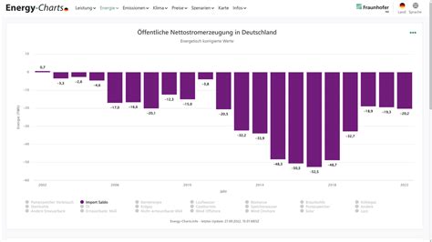 Sascha Morlok on Twitter RT VQuaschning Für alle über einen