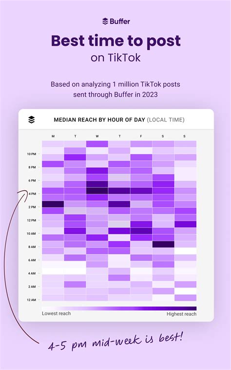 The Best Time To Post On TikTok In 2024 With Heat Map