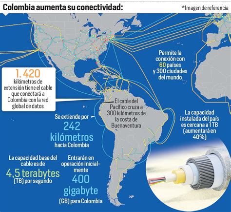 Colombia Estrena Cable Submarino En El Pacifico Comunidad Ola