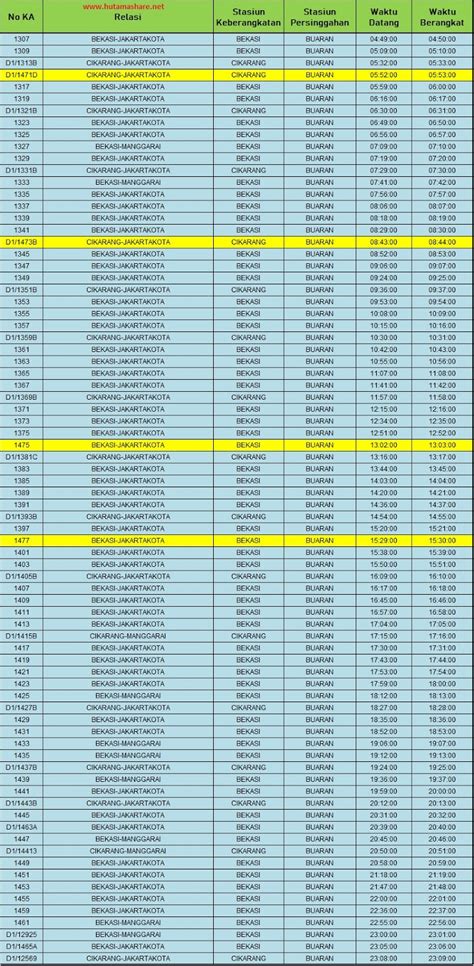 Jadwal Lengkap Kereta Api Krl Commuterline Stasiun Buaran Terbaru
