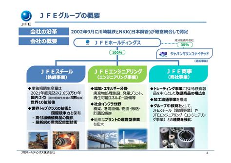 JFEホールディングス 環境的経済的持続性両立の観点からCO2削減を事業機会と捉える ログミーファイナンス