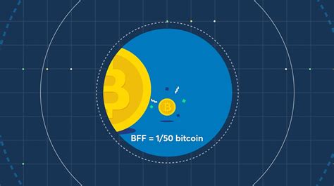 Bitcoin Friday Futures BFF Product Overview CME Group