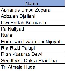 Pengumuman Hasil Seleksi Tes Administrasi Calon Research Assistant HDSS