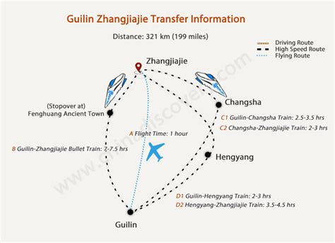 Zhangjiajie Transportation How To Get To Zhangjiajie Air Train