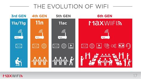 Wi Fi 6th Generation 80211ax Author Michael By Michael Wang Medium