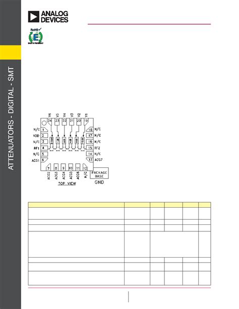 Hmc Alp E Datasheet Pages Ad Db Lsb Gaas Mmic Bit