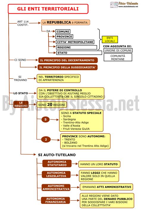 Gli Enti Territoriali Soc Sanitario Aiutodislessia Net