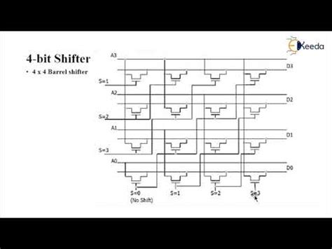 4 Bit Barrel Shifter YouTube