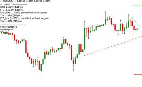 Itrend Lines Break Mt4 Indicator Free Download