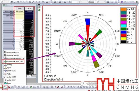 Origin绘制风玫瑰图 哔哩哔哩