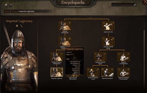 Mount And Blade Bannerlord Faction Units Guide Gamer Journalist