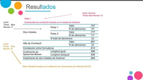 Articulos Academicos Estructura PPT