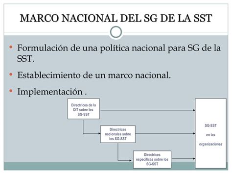 1 Ppt Directrices Oit Sistemas Gestion Sst PPT