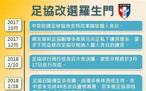 恐鬧雙胞 足協改選爭議持續 過半理事自行召開臨時會 社會 Newtalk新聞