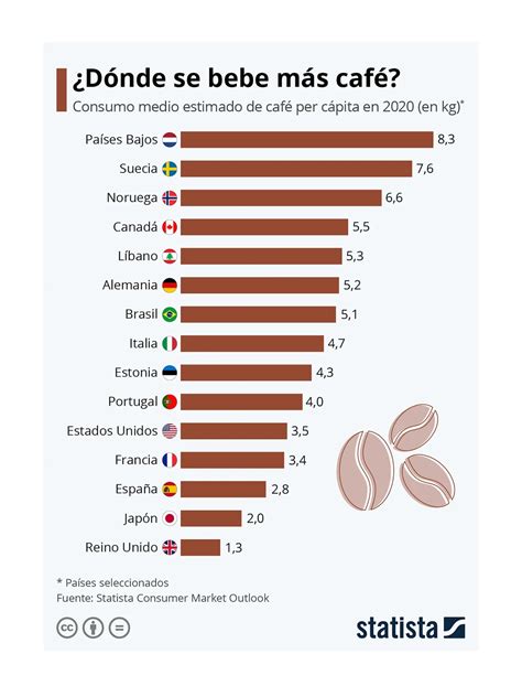 Cuánto cuesta un capuchino en los países de América Latina Infobae