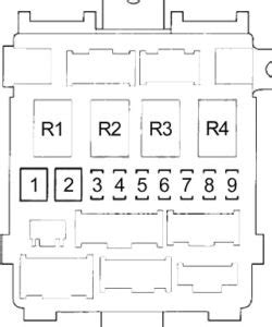 Diagrama De Fusibles Honda Odyssey 2008