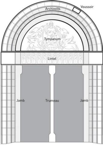 tympanum | Art History Glossary