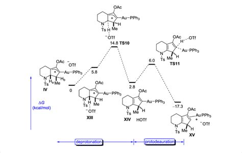 Triflate-mediated abstraction of the hydrogen atom H a and ...