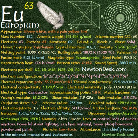 Europium Eu Element 63 Of Periodic Table Elements Flashcards