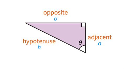 Introduction To Trigonometry For Right Angled Triangles Ks3 Maths