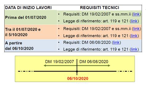 Crocsusa Online Computo Metrico Estimativo Esempio