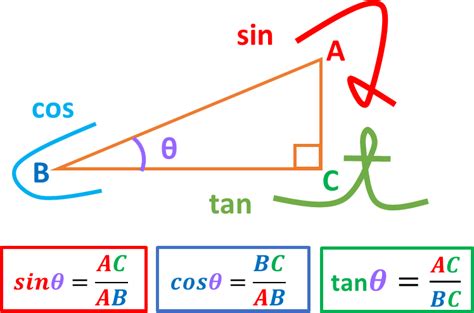 ASINACOSATAN関数逆三角関数を求める角度の算出アークサインコサインタンジェント 独学エクセル塾