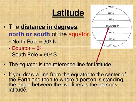 Ppt Latitude And Longitude Powerpoint Presentation Free Download Id 6695948