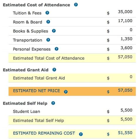 College Cost Calculators: Getting Wildly Different Answers