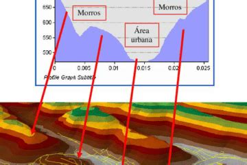 Perfil Topogr Fico Arcgis Adenilson Giovanini