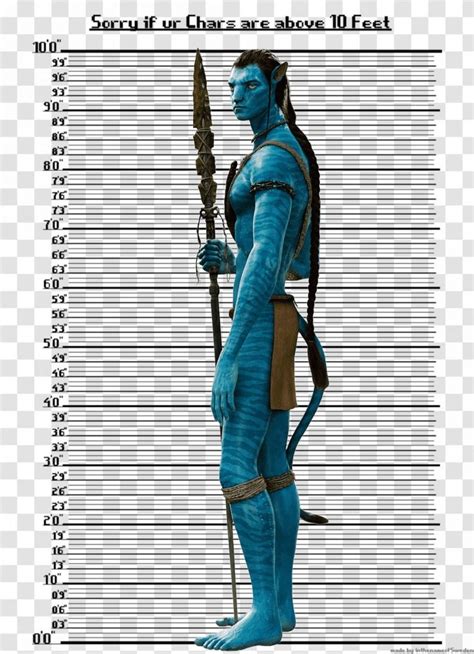 Avatar Height Chart Explore The Heights Of Characters In