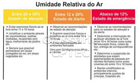 O Que Significa Umidade Relativa Do Ar Significa Em Termos