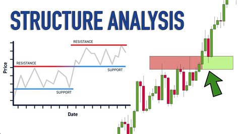 How To Spot Support And Resistance On Gold Key Levels Identification