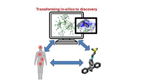 The Dawn Of Computer Aided Drug Design Cadd