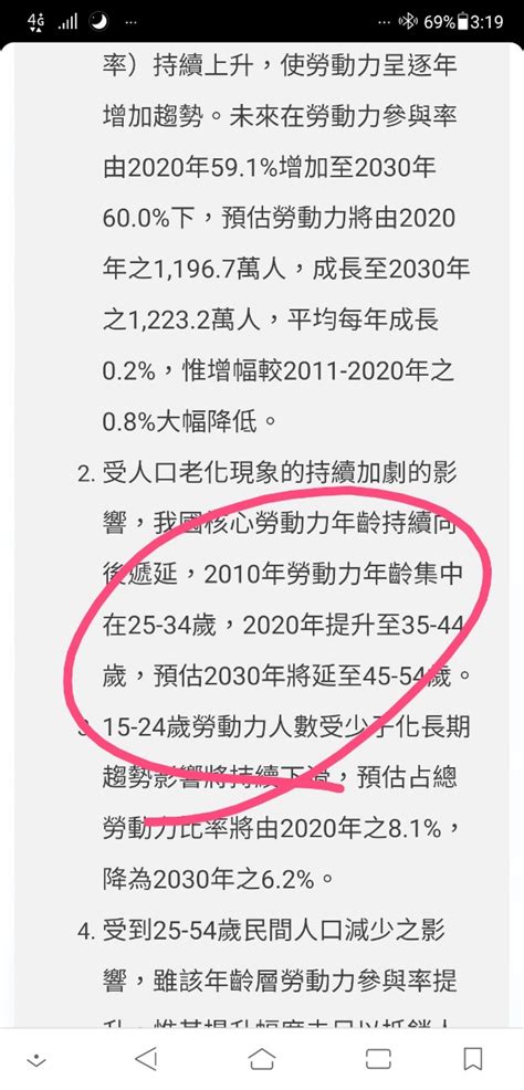 新聞 全台大缺工！為何年輕人寧願在家「待業中」 網1句話點破：跟房價一樣 Ptt Hito