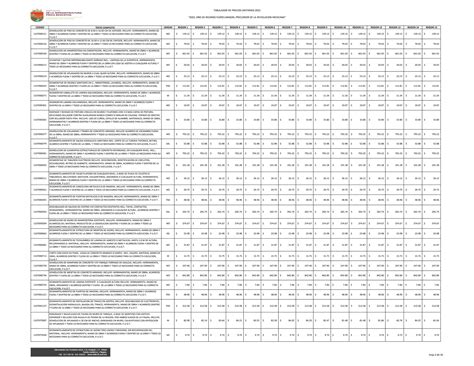 Tabulador De Precios De Construcción 2022 6