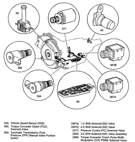 Ford F150 Transmission Solenoid Problems And Troubleshooting