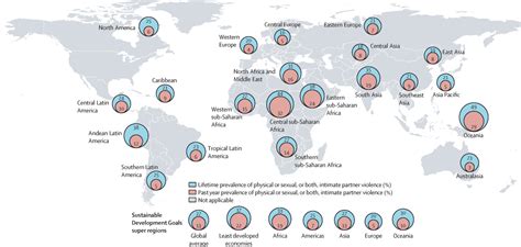 Global Regional And National Prevalence Estimates Of Physical Or Sexual Or Both Intimate