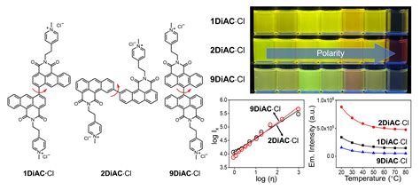 Molecules Free Full Text Fluorescent Molecular Rotors Based On